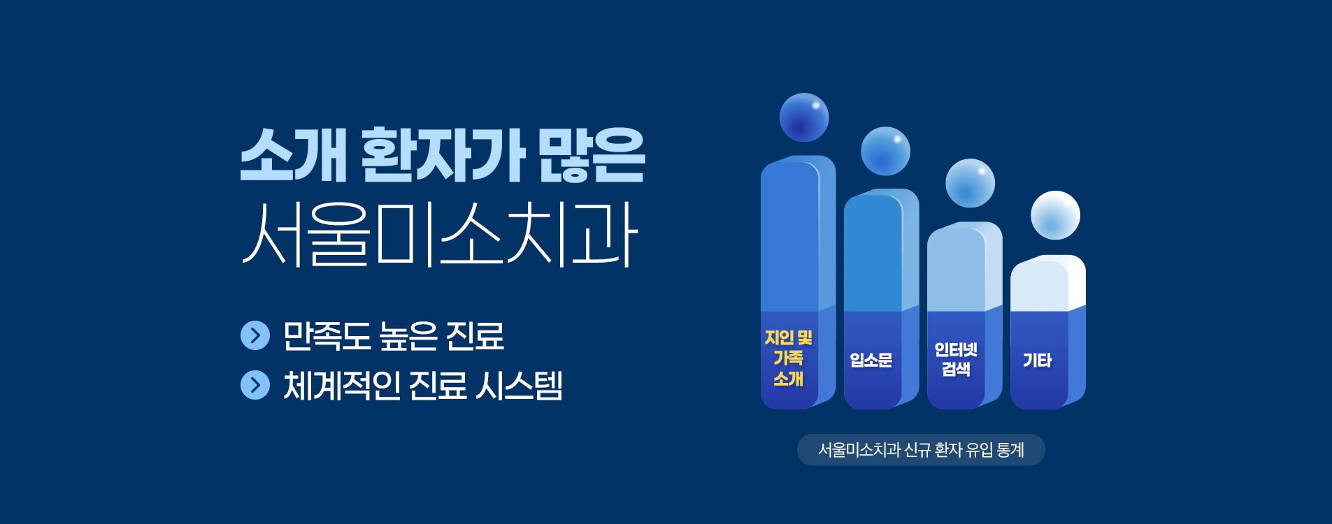 임플란트의 기능성과 안정성을 고려한 최적의 치료 솔루션을 제공합니다.