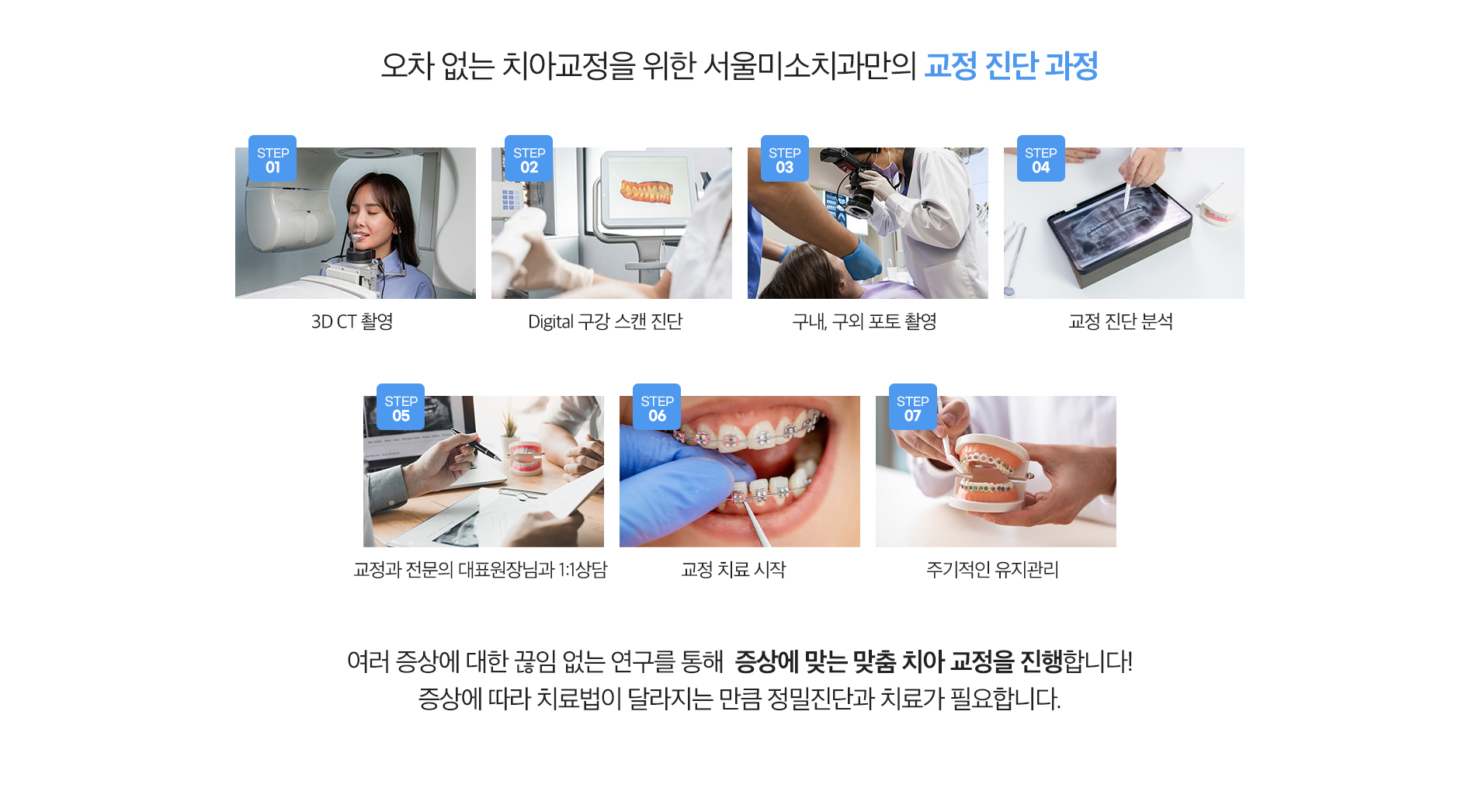 교정 진단 과정