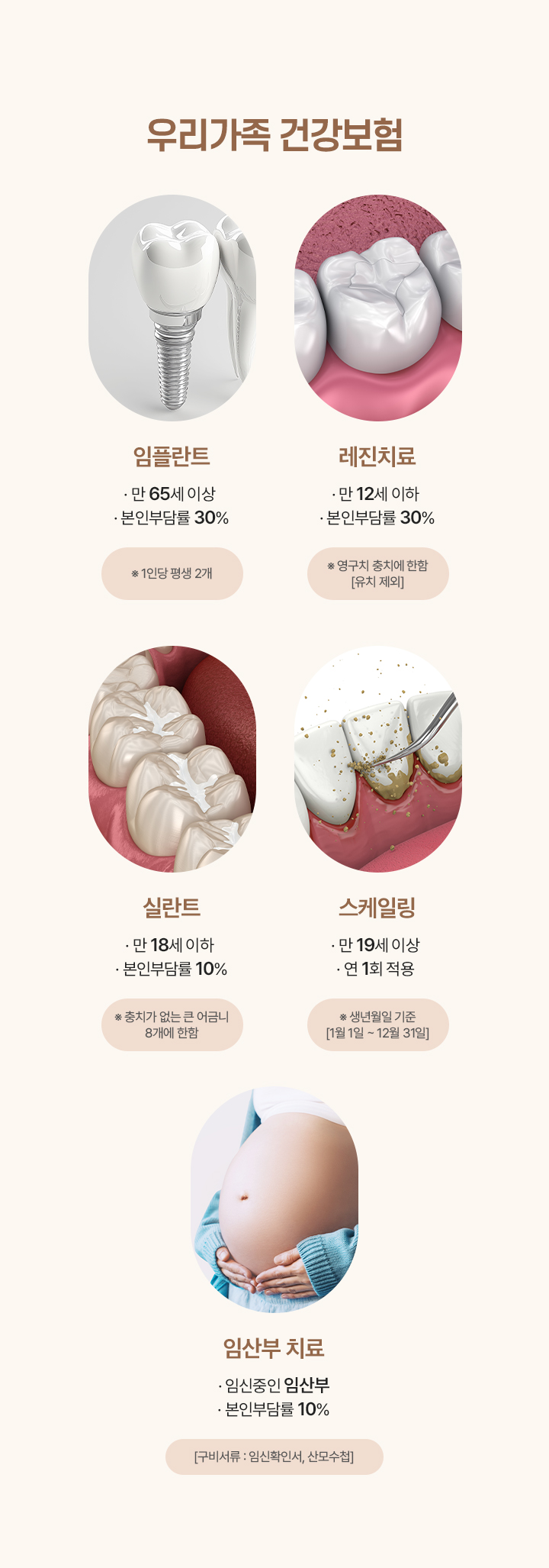 우리가족 건강보험