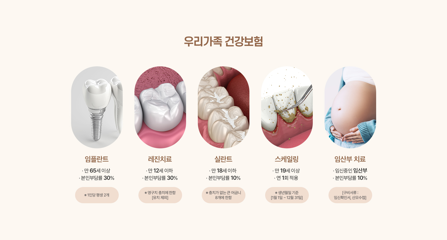 우리가족 건강보험