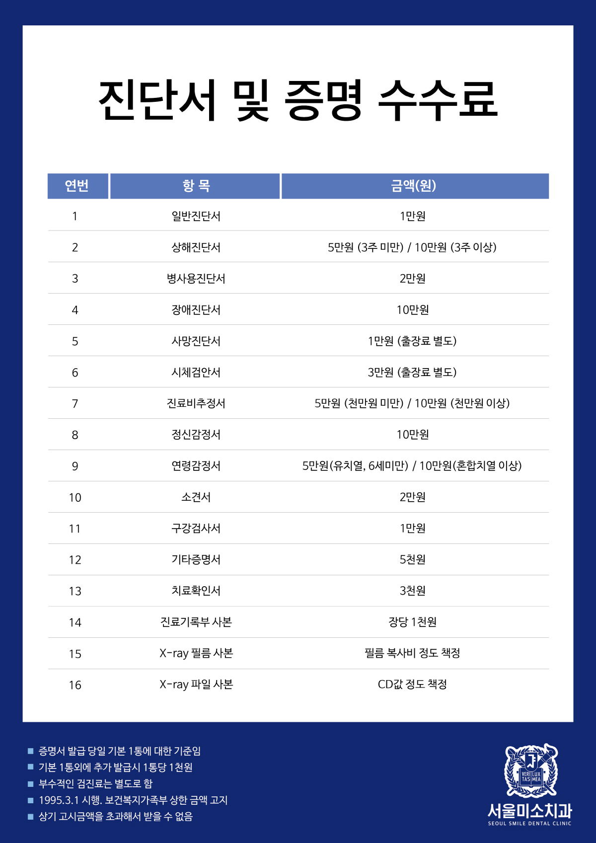 진단서 및 증명 수수료