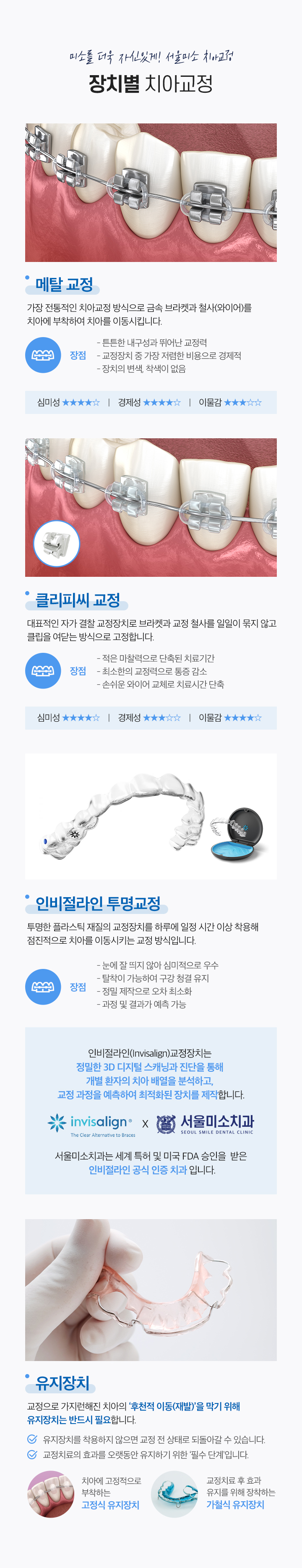 장치별 치아교정